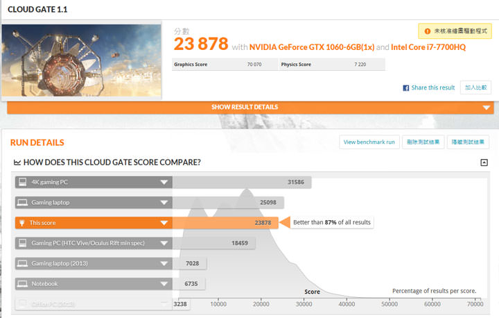 [Unbox] Acer Predator 電競家族新血 Helios 300 實測：優質外觀搭配絕佳效能的遊戲利器！ - 阿祥的網路筆記本