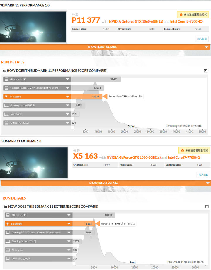 [Unbox] Acer Predator 電競家族新血 Helios 300 實測：優質外觀搭配絕佳效能的遊戲利器！ - 阿祥的網路筆記本
