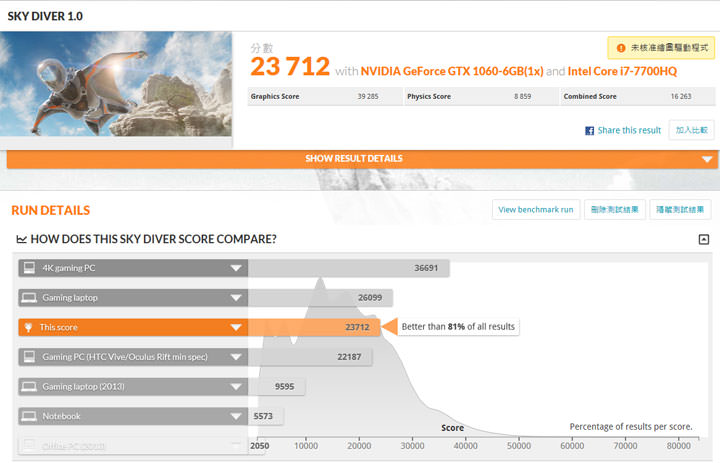 [Unbox] Acer Predator 電競家族新血 Helios 300 實測：優質外觀搭配絕佳效能的遊戲利器！ - 阿祥的網路筆記本