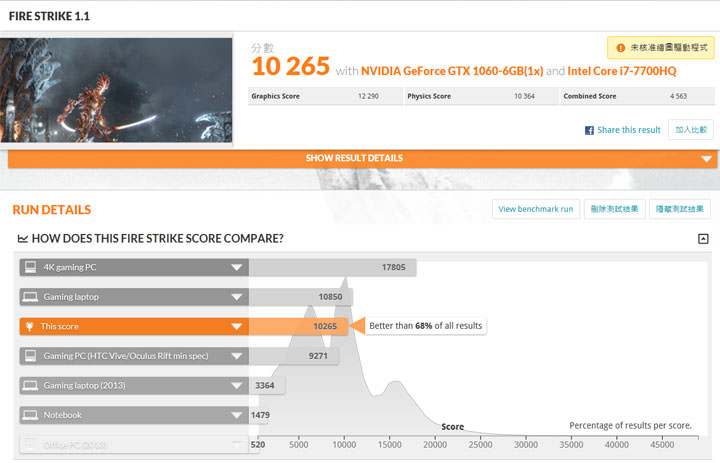 [Unbox] Acer Predator 電競家族新血 Helios 300 實測：優質外觀搭配絕佳效能的遊戲利器！ - 阿祥的網路筆記本