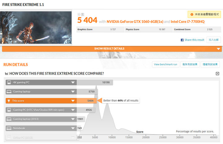 [Unbox] Acer Predator 電競家族新血 Helios 300 實測：優質外觀搭配絕佳效能的遊戲利器！ - 阿祥的網路筆記本