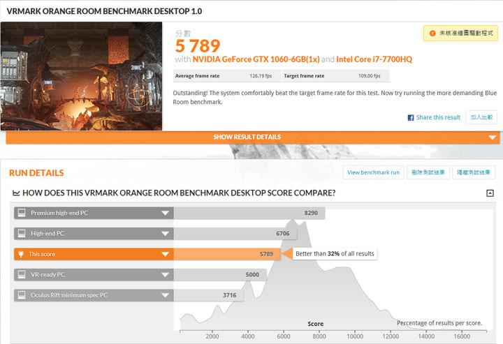 [Unbox] Acer Predator 電競家族新血 Helios 300 實測：優質外觀搭配絕佳效能的遊戲利器！ - 阿祥的網路筆記本
