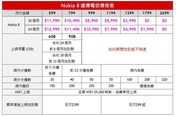 [Mobile] 旗艦機終於降臨！Nokia 8 今日正式宣佈在台上市！ - 阿祥的網路筆記本
