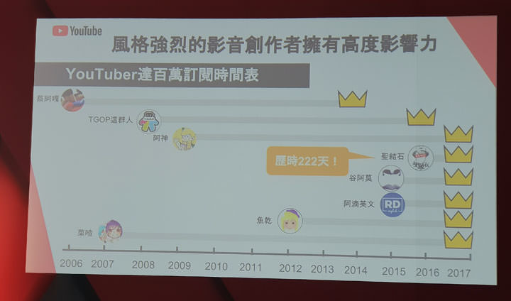 [Event] 睽違三年！Youtube 舉辦千人影音盛會「Youtube Pulse」分享最新網路影音趨勢與精準廣告服務！ - 阿祥的網路筆記本