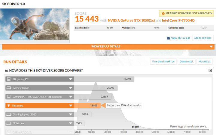 [Unbox] 俐落美型且一機多用的全才型筆電：Lenovo Yoga 720 深度實測！ - 阿祥的網路筆記本