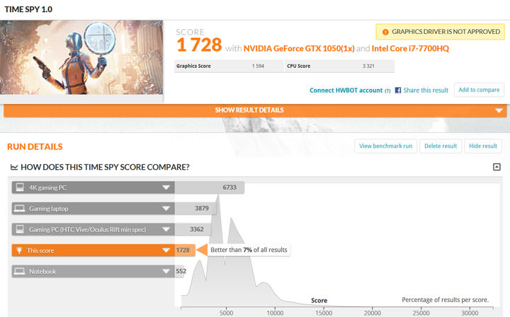 [Unbox] 俐落美型且一機多用的全才型筆電：Lenovo Yoga 720 深度實測！ - 阿祥的網路筆記本