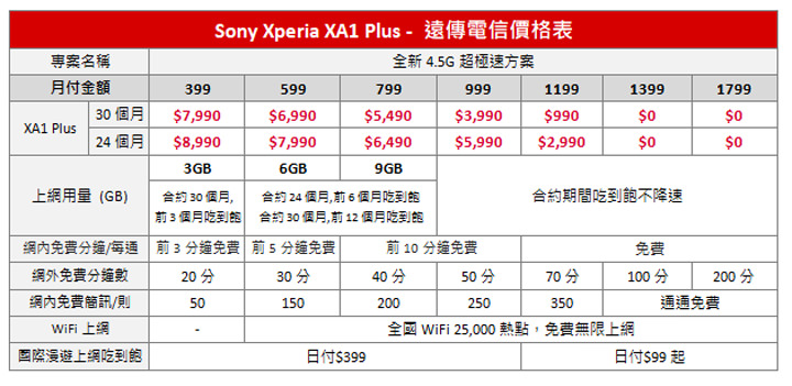 [Mobile] Sony Mobile 推出全新超級中階機 Xperia XA1 Plus，10月3日正式發售，單機售價新台幣 11,900元！ - 阿祥的網路筆記本