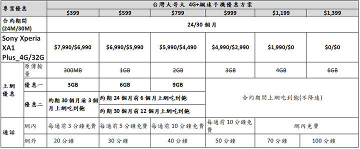 [Mobile] Sony Mobile 推出全新超級中階機 Xperia XA1 Plus，10月3日正式發售，單機售價新台幣 11,900元！ - 阿祥的網路筆記本