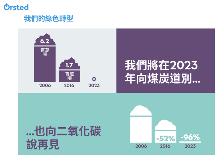 [Video] 愛你的家，以及我們的家！3分鐘影片告訴你，緣色能源發展為何迫在眉睫！ - 阿祥的網路筆記本