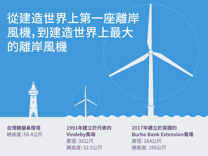 [Video] 愛你的家，以及我們的家！3分鐘影片告訴你，緣色能源發展為何迫在眉睫！ - 阿祥的網路筆記本