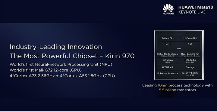 [Mobile] HUAWEI Mate 10系列正式發表！高屏佔比設計、新一代 Kirin970 處理器與徠卡雙攝相機十分值期待！ - 阿祥的網路筆記本