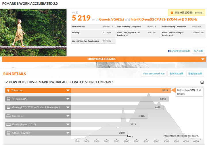 [Unbox] 功能全面、高可靠性的第四代「行動工作站」重裝旗艦：HP ZBook 17 G4 開箱與深度評測！ - 阿祥的網路筆記本