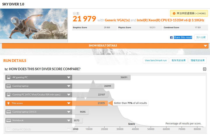 [Unbox] 功能全面、高可靠性的第四代「行動工作站」重裝旗艦：HP ZBook 17 G4 開箱與深度評測！ - 阿祥的網路筆記本
