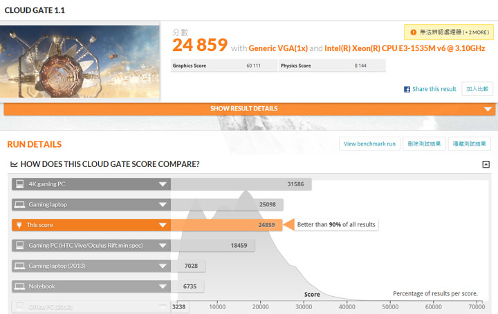 [Unbox] 功能全面、高可靠性的第四代「行動工作站」重裝旗艦：HP ZBook 17 G4 開箱與深度評測！ - 阿祥的網路筆記本