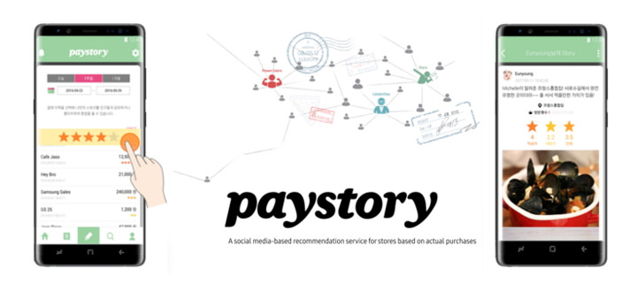 [Mobile] 三星 C-Lab 計劃打造出七個新創公司，帶來更多AR、VR、IoT領域科技產品！ - 阿祥的網路筆記本