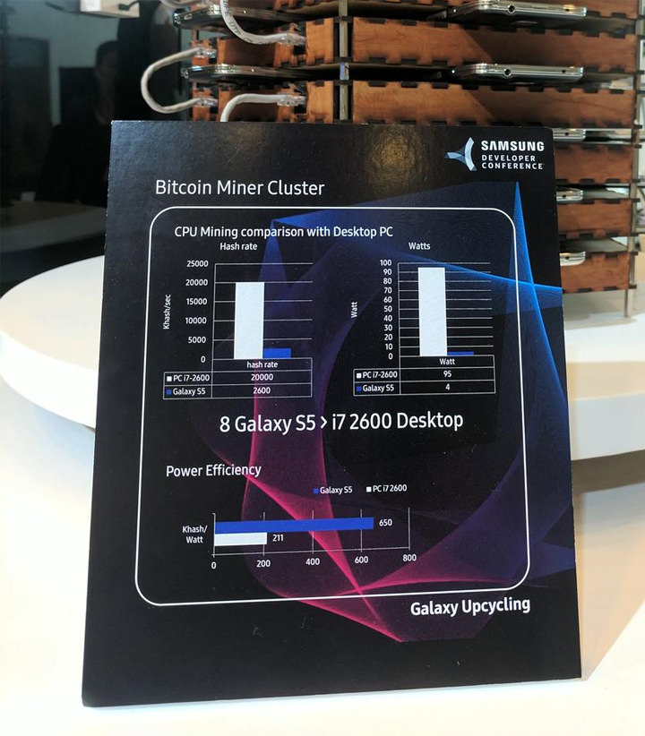 [Mobile] 舊機回收新用途…用40支 Galaxy S5 打造出比特幣挖礦機？ - 阿祥的網路筆記本