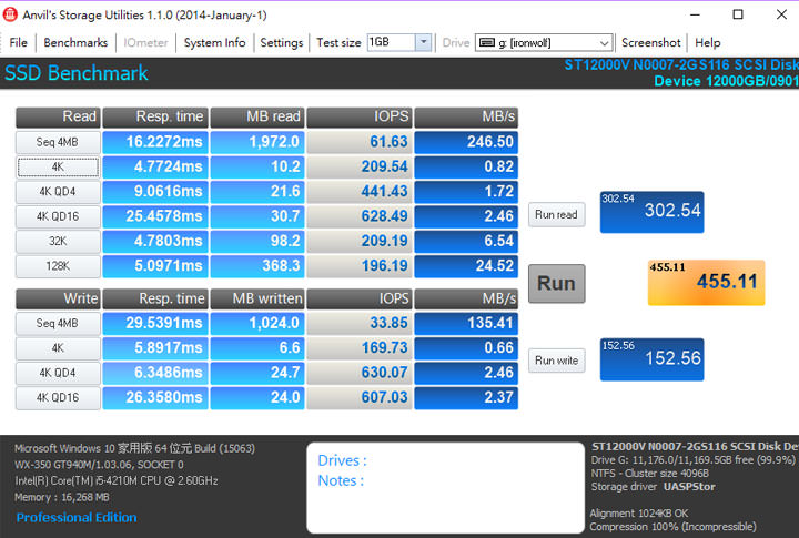 [Unbox] Seagate IronWolf 那嘶狼 12TB來了！容量更大、效能表現更優異的高密度儲存 NAS硬碟開箱實測！ - 阿祥的網路筆記本