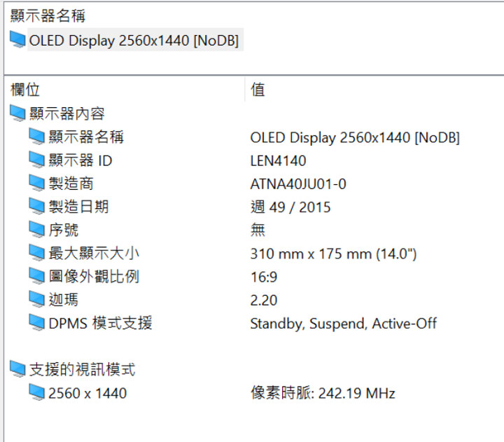 [Unbox] 第二代 ThinkPad X1 Yoga 深度實測：旗艦定位、一機多用的行動商務王者！ - 阿祥的網路筆記本