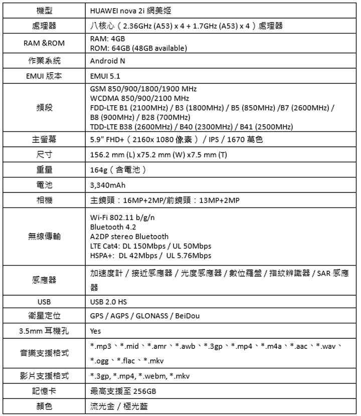 [Mobile] 華為首款四鏡頭、全面屏手機「HUAWEI nova 2i 網美姬」正式發表！不到萬元讓你輕鬆「美」拍！ - 阿祥的網路筆記本