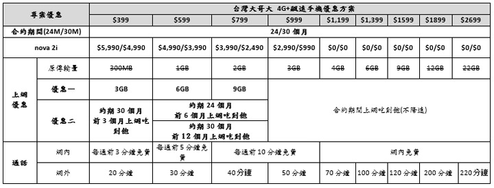[Mobile] 華為首款四鏡頭、全面屏手機「HUAWEI nova 2i 網美姬」正式發表！不到萬元讓你輕鬆「美」拍！ - 阿祥的網路筆記本