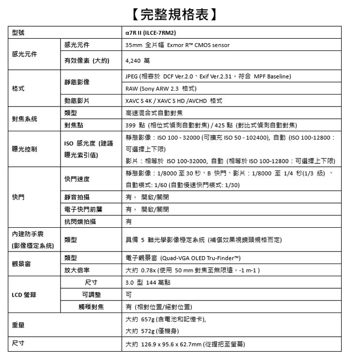 [Camera] 超高畫質與快速對焦能力兼備！4,240萬畫素與10fps連拍能力新機 Sony α7R III 正式發表！ - 阿祥的網路筆記本