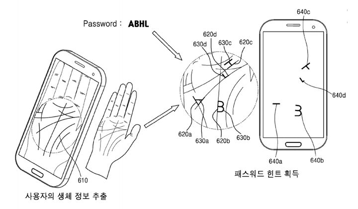 [Mobile] 指紋掃描、虹膜掃描之外…三星新專利帶來了「掌紋掃描」？常忘密碼的金魚腦有救了！ - 阿祥的網路筆記本