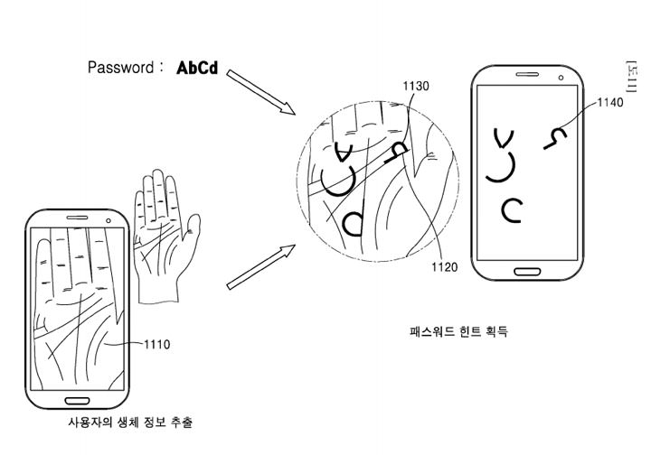 [Mobile] 指紋掃描、虹膜掃描之外…三星新專利帶來了「掌紋掃描」？常忘密碼的金魚腦有救了！ - 阿祥的網路筆記本