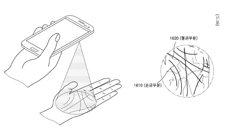[Mobile] 指紋掃描、虹膜掃描之外…三星新專利帶來了「掌紋掃描」？常忘密碼的金魚腦有救了！ - 阿祥的網路筆記本