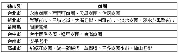 [Mobile] 遠傳正式啟動全台10大商圈 4x4 MIMO 支援，理論值下載速度最大可達 800Mbps！ - 阿祥的網路筆記本