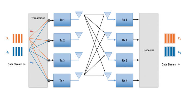 [Mobile] 遠傳正式啟動全台10大商圈 4x4 MIMO 支援，理論值下載速度最大可達 800Mbps！ - 阿祥的網路筆記本