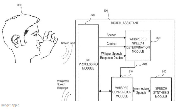 [Mobile] 對著 iPhone 呼叫 Siri 讓你很害羞？沒關係，未來你可以用「悄悄話」！ - 阿祥的網路筆記本