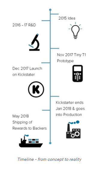 [Mobile] 手機只有隨身碟大小？這可不是開玩笑！Zanco Tiny T1 已展開募資，讓攜帶手機毫無負擔！ - 阿祥的網路筆記本