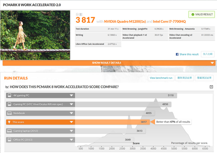 [Unbox] ThinkPad P51 深度實測：效能強大、功能全面，為專業而生的行動工作站！ - 阿祥的網路筆記本