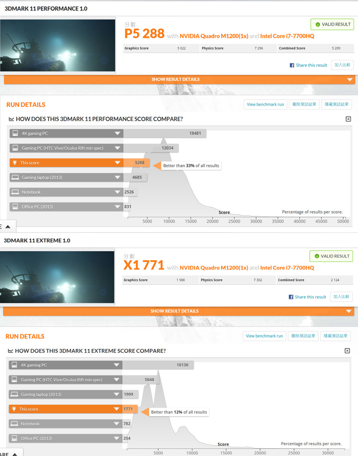[Unbox] ThinkPad P51 深度實測：效能強大、功能全面，為專業而生的行動工作站！ - 阿祥的網路筆記本