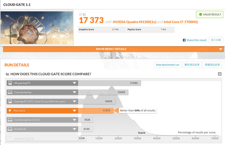 [Unbox] ThinkPad P51 深度實測：效能強大、功能全面，為專業而生的行動工作站！ - 阿祥的網路筆記本