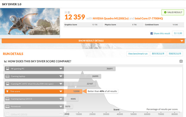 [Unbox] ThinkPad P51 深度實測：效能強大、功能全面，為專業而生的行動工作站！ - 阿祥的網路筆記本
