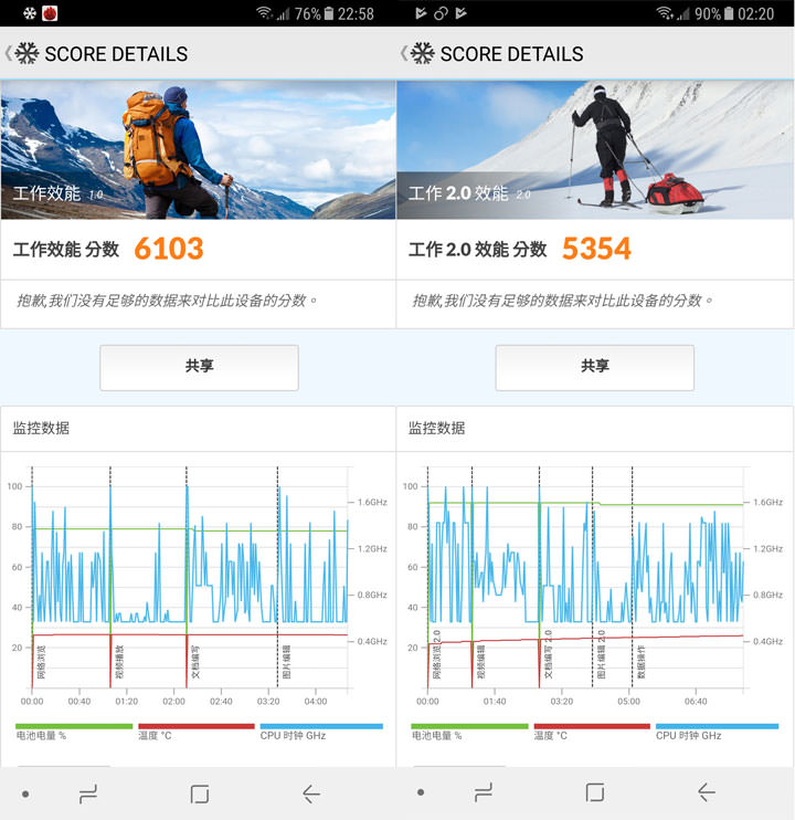 [Unbox] 中階定位，功能一次到位直逼旗艦等級！讓你「拍出最美」的 Galaxy A8 （2018）深度評測！ - 阿祥的網路筆記本