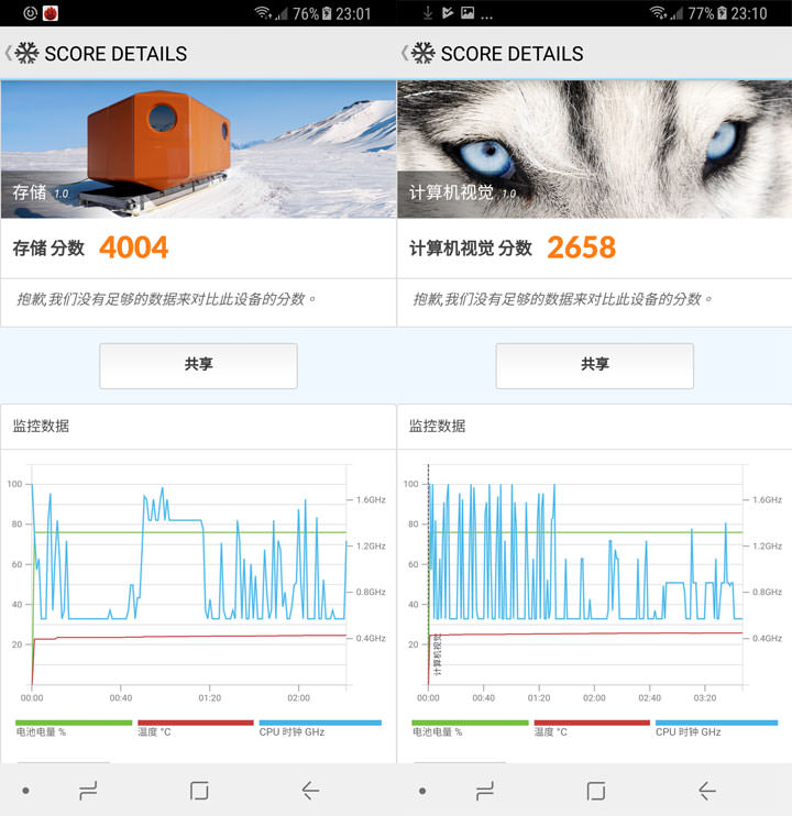 [Unbox] 中階定位，功能一次到位直逼旗艦等級！讓你「拍出最美」的 Galaxy A8 （2018）深度評測！ - 阿祥的網路筆記本
