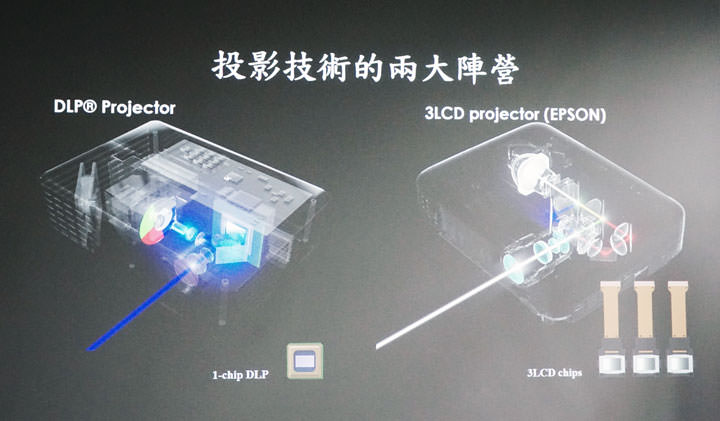 [Unbox] 色彩不失真，畫質細膩的家用娛樂投影之選：Epson EH-TW5400 開箱與深度體驗心得分享！ - 阿祥的網路筆記本