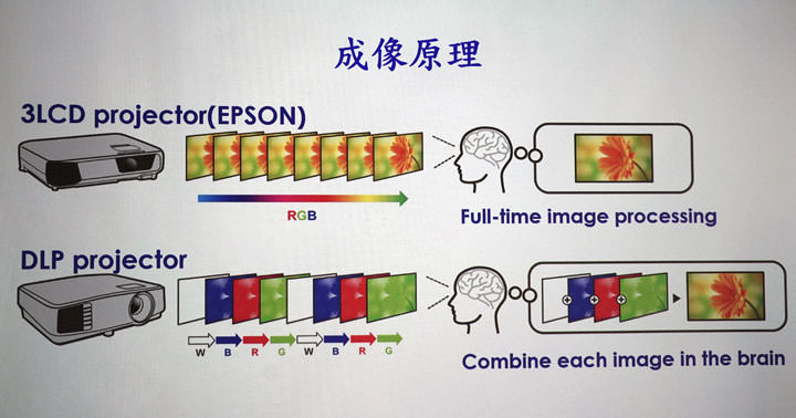 [Unbox] 色彩不失真，畫質細膩的家用娛樂投影之選：Epson EH-TW5400 開箱與深度體驗心得分享！ - 阿祥的網路筆記本