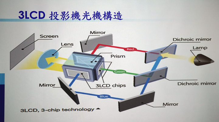 [Unbox] 色彩不失真，畫質細膩的家用娛樂投影之選：Epson EH-TW5400 開箱與深度體驗心得分享！ - 阿祥的網路筆記本