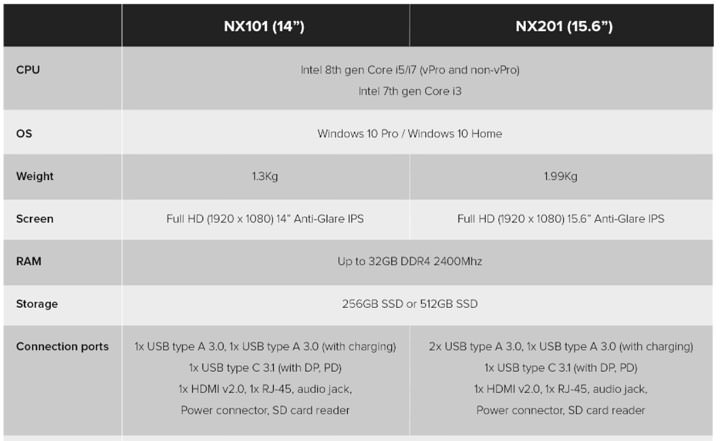 [Event] Nexstgo 登陸 CES 2018，發表首款旗艦商用筆電 PRIMUS 與其他 AVITA 系列新品！ - 阿祥的網路筆記本