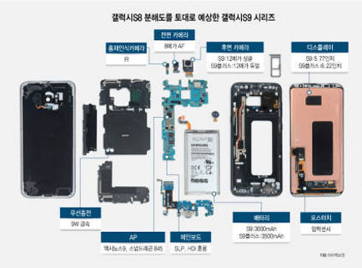 [Mobile] 南韓科技媒體流出 Galaxy S9 零件詳細圖！確認相機具備可變光圈、超級慢動作錄影新功能！ - 阿祥的網路筆記本