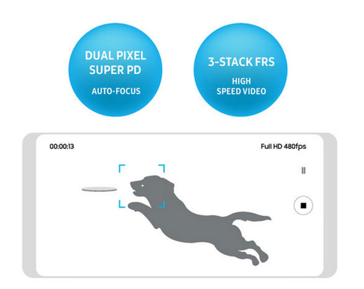 [Mobile] 三星 Galaxy S9 相機功能細節…官方自己爆料了？全新 ISOCELL 傳感器採三層式設計，具備 Full HD 每秒 480幀錄影能力！ - 阿祥的網路筆記本