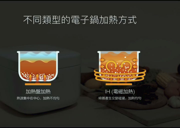 [3C] 米家在台灣推出一系列智慧新品！米家 IH 電子鍋售價NT$ 2490，2/3獨家於全國電子開賣！ - 阿祥的網路筆記本