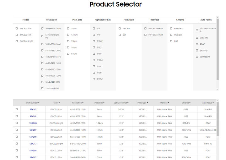 [Mobile] 三星推出「ISOCELL dual」解決方案，讓低端手機也能有雙鏡頭拍照功能！ - 阿祥的網路筆記本