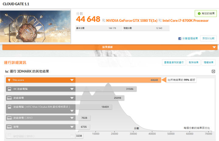 [Unbox] MSI Infinite X 桌機實測：真．電競旗艦來襲，外觀與運算效能兼具的夢幻機！ - 阿祥的網路筆記本