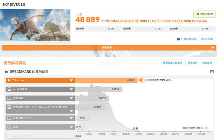 [Unbox] MSI Infinite X 桌機實測：真．電競旗艦來襲，外觀與運算效能兼具的夢幻機！ - 阿祥的網路筆記本