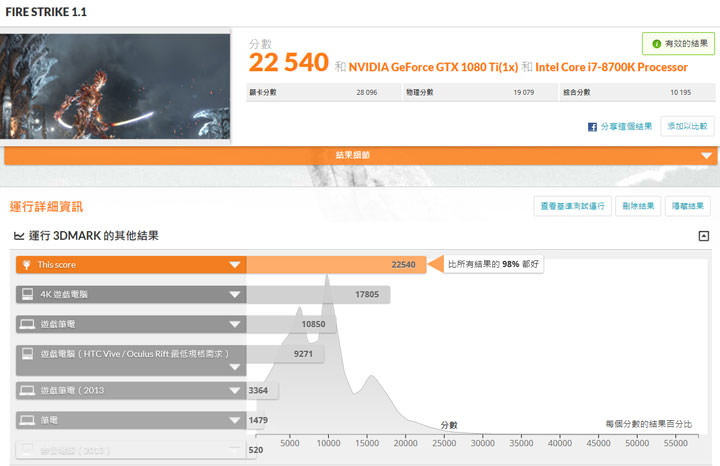 [Unbox] MSI Infinite X 桌機實測：真．電競旗艦來襲，外觀與運算效能兼具的夢幻機！ - 阿祥的網路筆記本
