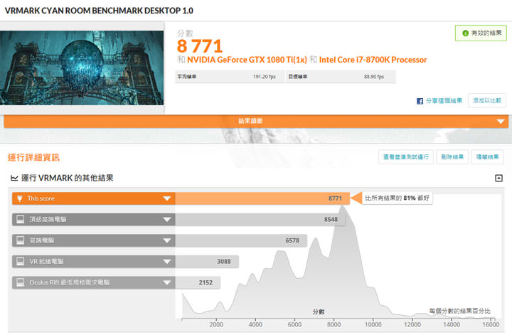 [Unbox] MSI Infinite X 桌機實測：真．電競旗艦來襲，外觀與運算效能兼具的夢幻機！ - 阿祥的網路筆記本